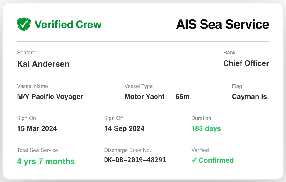 Sea service record