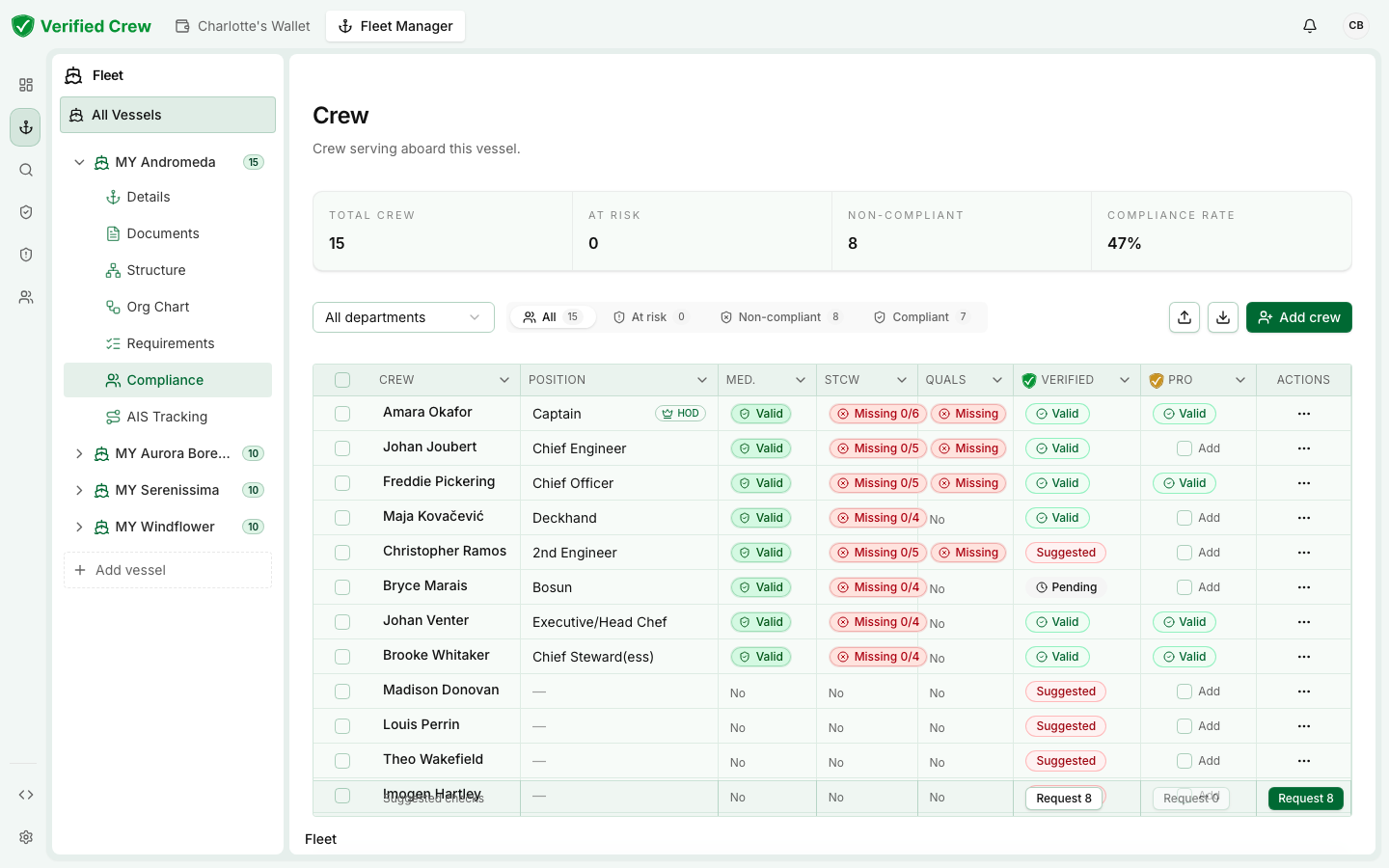 What employers see: Live compliance status across the whole crew.